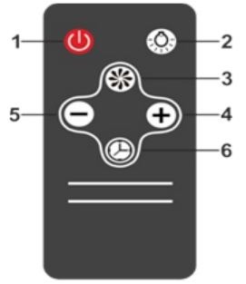 Eva afstandbediening